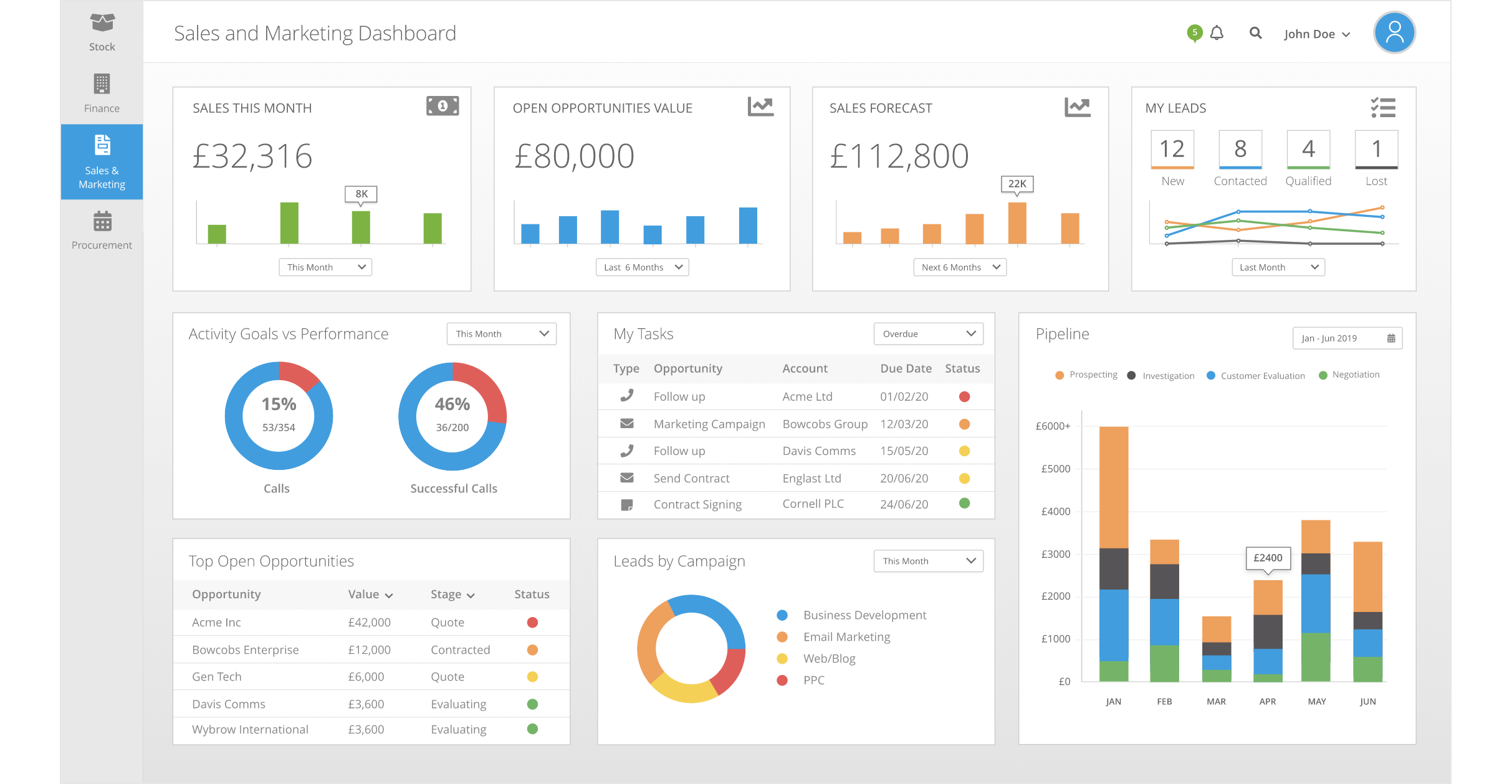Business Activity Monitoring Dashboard Example - Sales and Marketing BAM Dashboard