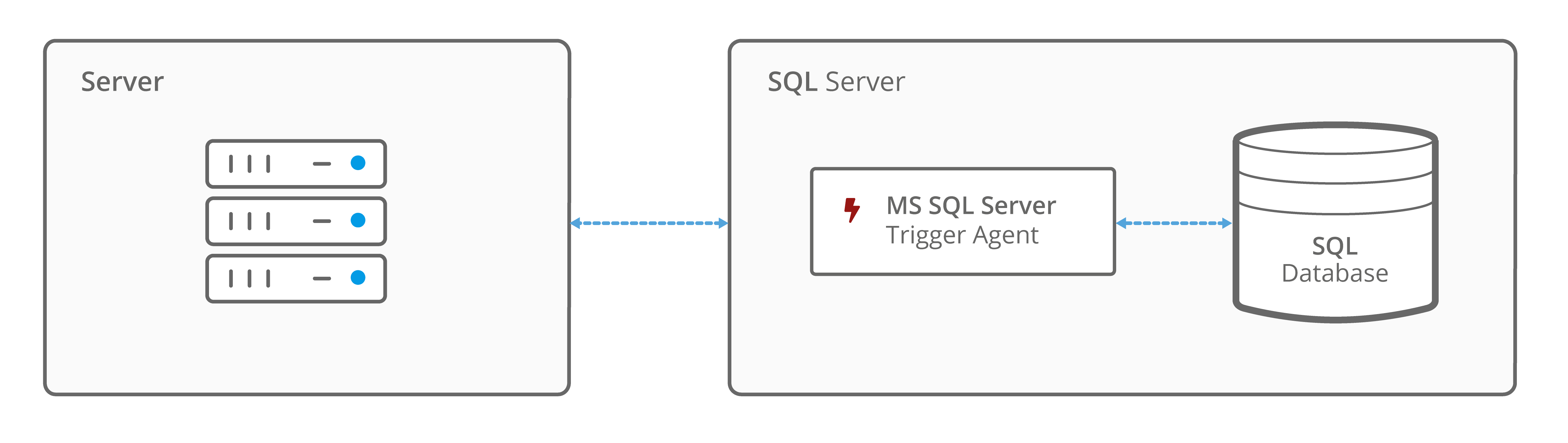 Microsoft SQL Server Trigger Tool